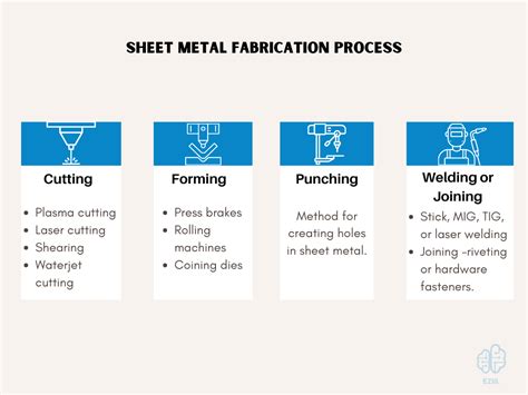 canning process sheet metal|basic sheet metal fabrication techniques.